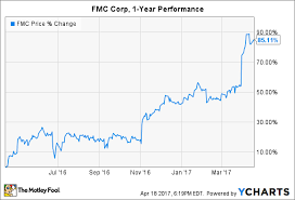 2 Stocks Id Never Buy And 1 Ill Consider The Motley Fool