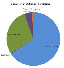 Willisham Wikiwand