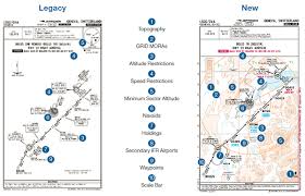 why choose jeppesen charts and data
