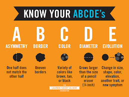 Know Your Abcdes Of Skin Cancer Hope Health Family Practice
