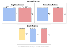 Mattress Size Kurlon Mattress Size Chart