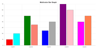 How To Create Multi Color Bar Graph Using Chartjs Chartjs