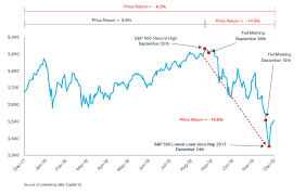 Duff Phelps U S Equity Risk Premium Recommendation