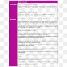 Instead of writing i believe… you must write. Docx Position Paper About Environmental Issue Hd Png Download 595x842 4560361 Pngfind