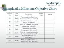 Milestone Reporting Project Management Template Excel With