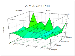 x y z grid plot