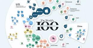 the 100 biggest public companies in the