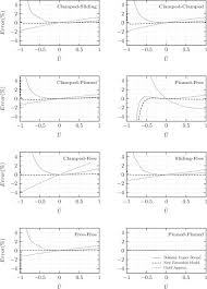 closed form equation for natural