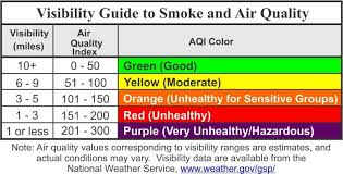 Nc Deq Visibility Guide To Smoke And Air Quality Now Available