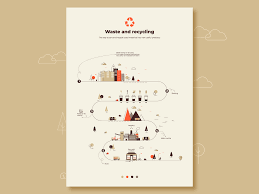 infographics sorting and recycling of