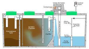 septic maintenance programs septic