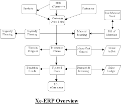 Apparel Computer Systems For Erp Enterprise Resource