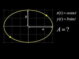 An Ellipse Using Parametric Equations