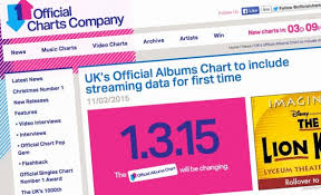 The New Official Albums Chart Rules How It All Works