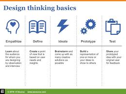 Design Thinking Deep Empathy And Fast Prototyping For