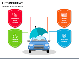 Different Types Of Car Insurance Plans Checkout Which One Is Suitable  gambar png