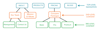 what is an xml or google sitemap by