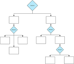 decision tree template slickplan