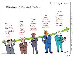 Stock Market Milestones And Donald Trump Explained Cartoon