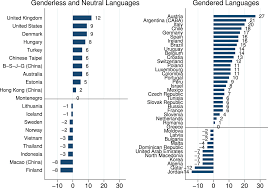 The effect of language on performance: do gendered languages fail women in  maths? | npj Science of Learning