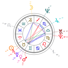 Melania Trump Natal Chart Mbti Type Zodiac Birthday