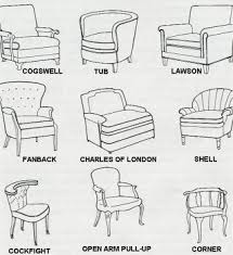 Chart Of Different Furniture Styles Furniture Inspiration
