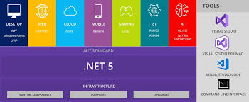 and install net framework 5