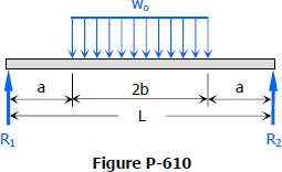 problem 610 double integration method