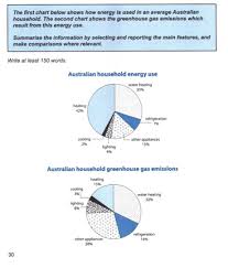 Energy Consumption In Average Australian Household Band 8