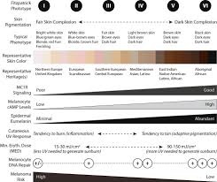Skin Color An Overview Sciencedirect Topics