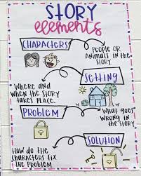Story Element Anchor Chart First Grade Anchor Charts First
