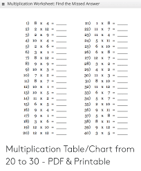 Multiplication Worksheet Find The Missed Answer 1 21 8 X 4 1