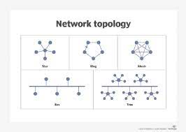 What Is Network Topology Explain With Diagram gambar png