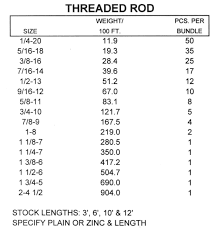 threaded rod channel ings pupco