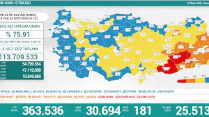 15 Ekim Türkiye'nin koronavirüs tablosu - 7 gün 24 saat son dakika gündem  ve güncel haberşer