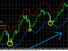 Buy The Rsi Channel Technical Indicator For Metatrader 4
