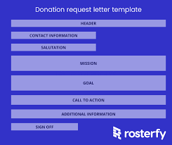 how to write a donation request letter