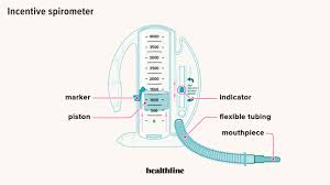incentive spirometer what it s for and