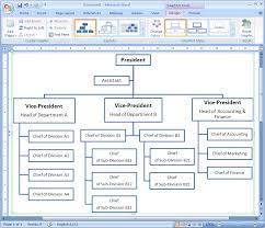 using the organizational chart tool