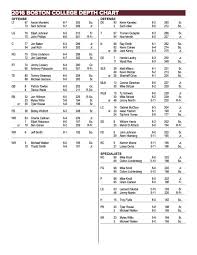 Boston College Football Depth Chart For Syracuse Game Bc