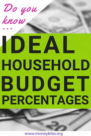 Do You Know The Ideal Household Budget Percentages In 2019