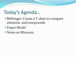 Todays Agenda Bellringer Create A T Chart To Compare