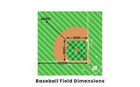 Chalking a baseball field is not that big a deal. Baseball Field Dimensions