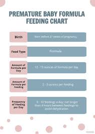 free baby feeding chart by month