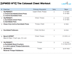 Upwod N 11 The Colossal Chest Workout Chest Triceps