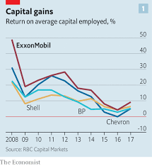 Bigger Oil Exxonmobil Gambles On Growth Briefing The
