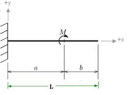deflection for cantilever beam