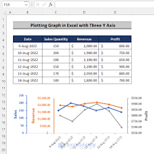 in excel with multiple y axis