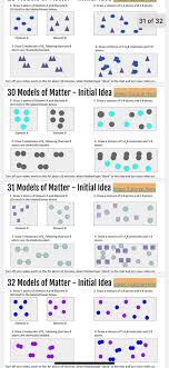 Chemical classification of matter divides matter into four different types. Johanna Br Wn On Twitter In Order To Build Consensus Around How We Draw Particles Students Are Getting Their Own Ideas Out On Google Slides Embedded A Video Tutorial To Teach Them How