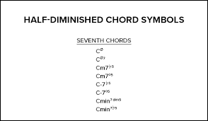 A Complete Guide To Chord Symbols In Music Musicnotes Now